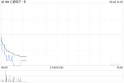 事业算命心通医疗-B全购上海佐心余下49%股权 强化左心耳封堵产品AnchorMan®权益