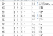 事业算命下课！光大证券副总裁