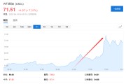 事业算命美国说不！欧洲想降俄油价格上限遭拒