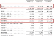 事业算命创智芯联拟赴港IPO，曾筹划A股上市