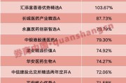 事业算命年内“翻倍基”率先出现！医药基金横扫半年业绩榜