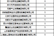 事业算命深度透视：股权投资机构如何玩转“科技创新债” 江湖？