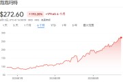 事业算命泡泡玛特股价年内飙涨200%，多家机构紧急上调目标价