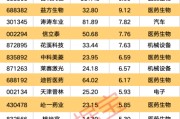 事业算命强劲吸金！11股获资金热捧