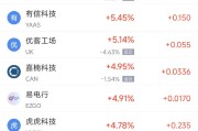 事业算命周二热门中概股涨跌不一 台积电涨2.64%，理想汽车跌3.57%