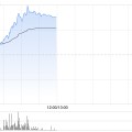 事业算命金力永磁早盘飙升逾10% 公司全年有望实现量价双增