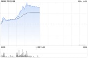 事业算命金力永磁早盘飙升逾10% 公司全年有望实现量价双增