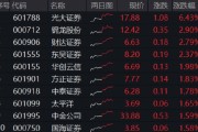 事业算命光大证券打响“旗手”反攻发令枪！券商ETF放量两连阳，行情持续性如何？