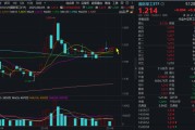 事业算命自主可控逻辑再演绎，国防军工ETF收复20日均线！券商最新研判：6月份为国防军工最佳关注时点！
