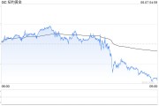 事业算命黄金周线收涨却现隐忧：下周CPI会否成为"压垮骆驼的最后一根稻草"？