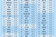 事业算命今日起这99个火车站车票起售时间有变化！
