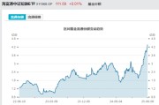 事业算命见证历史！激增80%，这一产品狂飙，规模突破3100亿元！