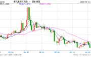 事业算命人民币兑美元中间价较上日调升12点至7.1803