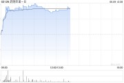 事业算命药明巨诺-B午前涨近8% 近日宣布CAR-T产品“瑞基奥仑赛”在中国澳门获批上市