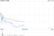 事业算命沪上阿姨：悉数行使超额配股权、稳定价格行动及稳定价格期结束
