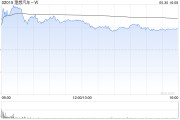 事业算命理想汽车-W5月交付新车40856辆 同比增长16.7%