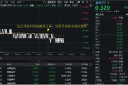 事业算命医疗连续回调，泰格医药领跌！A股最大医疗ETF跌逾1%，场内持续溢价交易，资金逢跌进场？
