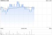 事业算命花旗：降信义光能目标价至2.3港元 维持“中性”评级