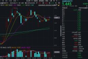 事业算命“若干重大金融政策”即将落定，金融科技能否继续向上突破？