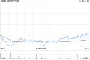 事业算命瑞银：维持领展房产基金“买入”评级 目标价44.2港元