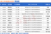 事业算命突然爆发！A股底已出现？