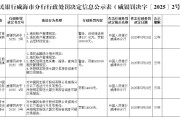事业算命民生银行威海分行被罚68.5万元：因违反金融统计相关规定等