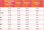 事业算命医药行业爆了！如何借基想收益？近3年10只医药主题基金超比较基准56%！