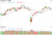 事业算命操盘必读：影响股市利好或利空消息_2025年6月9日_财经新闻