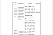 事业算命“MT”系险企清算又起波澜？易安财险、华夏久盈董事长、总经理皆被禁业 合计被罚437万