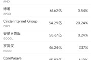 事业算命6月10日美股成交额前20：OpenAI计划借助谷歌云提高算力