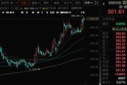 事业算命千亿A股创新药公司，现重大研发进展！136家机构火速调研