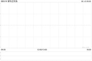 事业算命诺科达科技附属拟与金安智能科技签署战略合作备忘录