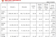 事业算命入主2个月，溢价200%注入劣质资产？新疆火炬：买壳花的钱，靠关联交易就收回了一半