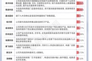 事业算命私募提早卡位泡泡玛特，26家新消费股被私募集中调研