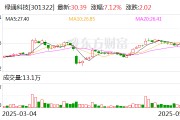 事业算命绿通科技拟收购大摩半导体不低于51%股权