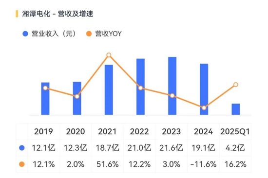 天塌了！锰基正极材料小霸主，遭遇比(🌸)亚迪搅局两轮车电池，湘潭电化：扩产锰酸锂前途(🐊)未卜
