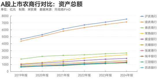 指数调仓效应？沪农商行、渝农商(🌜)行股价大涨 多家(🔙)银行回应股价上涨原因