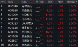 上车就走，银行ETF（512800）稳步5连(♟)阳，逼近前高！震荡市压舱石(🙋)，险资持续扫货
