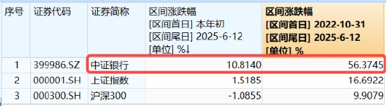 上车就走，银行ETF（512800）稳步5连阳，逼(🍂)近前高！震荡市压舱石，险资持续扫货