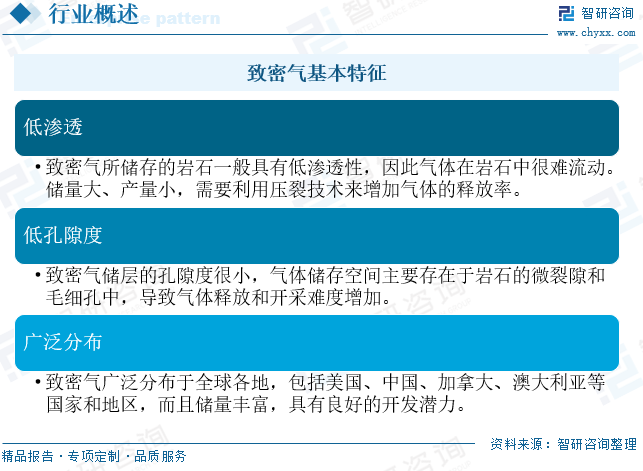2025年中国致密气行业产业链(💒)、发展现状及发展趋势分析：技术攻关推动我国致密气长期稳产，致密气跻身我国天然气供应主力[图]