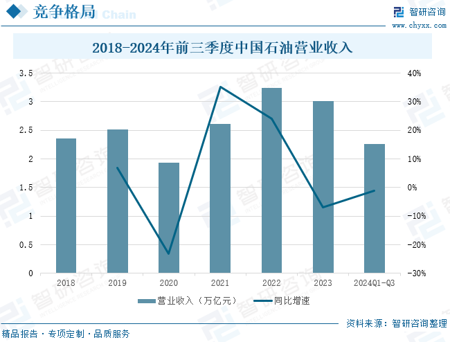 2025年中国致密气行(🐢)业产业链、发展现状及发展趋势分析：技术攻关推动我国致密气长期稳产，致密气跻身我国天然气供应主力[图]