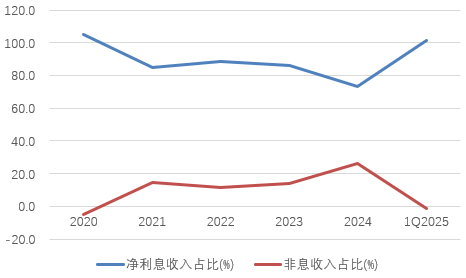 时隔半年再定增(😕)！张家口银行频频补充资本背后，盈利能力亟待改善