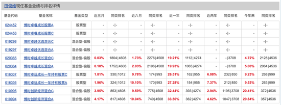 博时基金权益“危墙”下，聊聊对(📚)博时卓睿成长的几重担忧