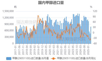 【事件分析】以色列空袭伊朗对甲醇市(📥)场(🌐)的影响